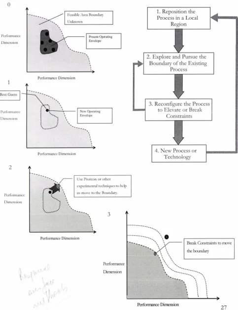Figure 7: Upton's Levels of Process Improvement 