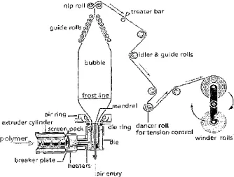 Figure 11: Spiral mandrel and die. [Exxon 1999] 