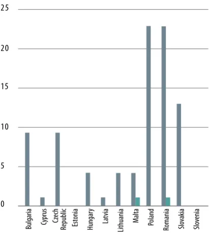 Figure 1Portfolio distribution in the roads sector in 2011