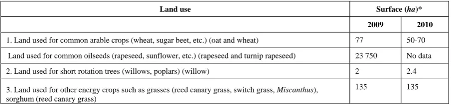 Table 5: production and consumption of Article 21(2) biofuels (ktoe)