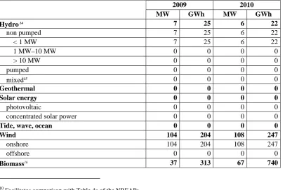 Table 1a: calculation table for the renewable energy contribution of each sector to final energy consumption (ktoe)10 