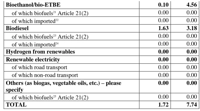 Table 2: overview of all policies and measures 