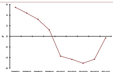 Figure 1: Public Sector Hourly Earnings, Annual % Change   