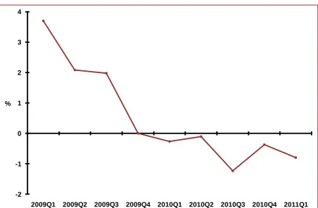 Figure 2: Private Sector Hourly Earnings, Annual % Change   