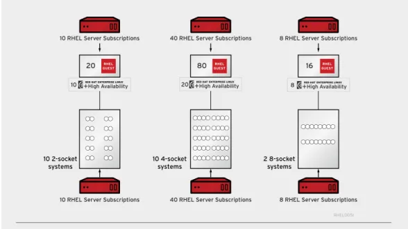 Figure 2: Virtual mission-critical production environment