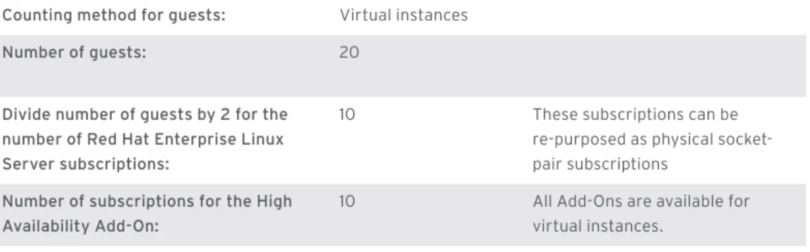 Figure 4. Open hybrid cloud production environment