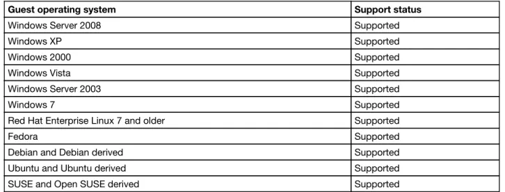 Table 4. Guest operating systems supported by the SmartState Analysis