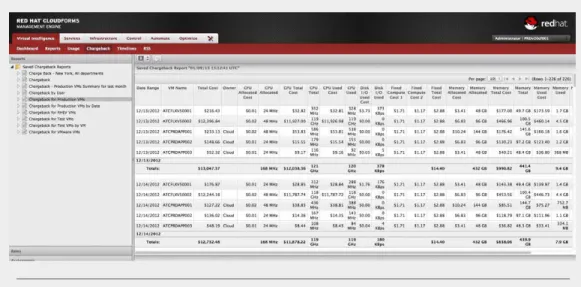 Figure 8: CloudForms Chargeback CLOUDFORMS PROVIDES 
