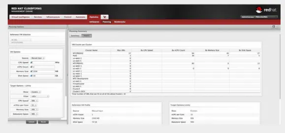 Figure 4: CloudForms planning report
