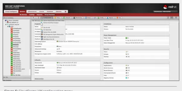 Figure 5: CloudForms VM configuration menu