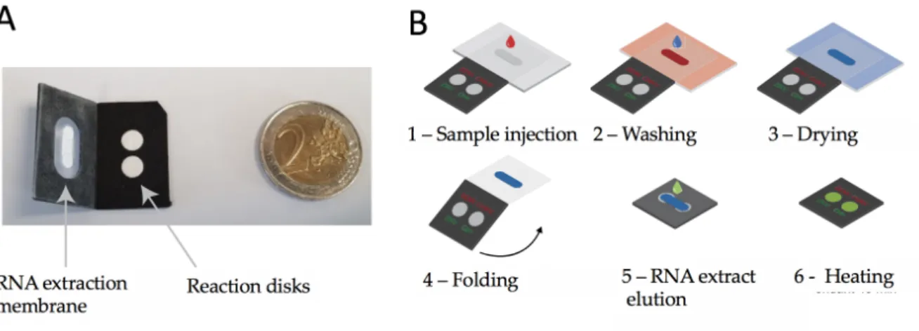Fig. 1: Laboratory device and workflow A: Two sheets of polypropylene (black) in which pretreated pieces  of glass fiber (in white) are incorporated