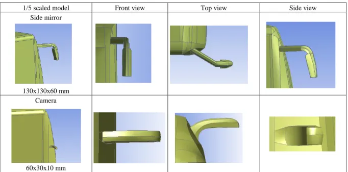 Figure  3  shows  the  sub-options  and  equation  constants  selected  in  the  RSM  turbulence  method