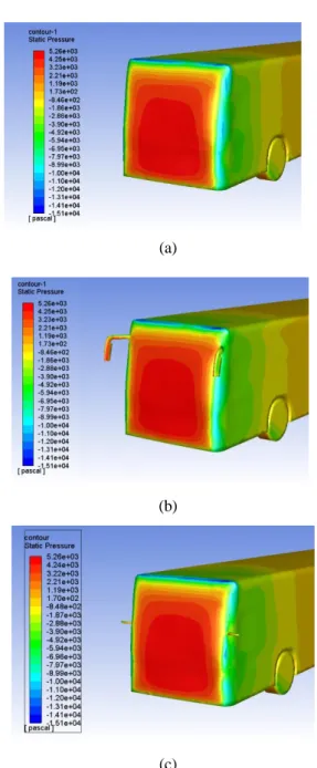 Fig. 6. Pressure distributions on the bus model (a) without mir- mir-ror, (b) with mirmir-ror, (c) camera 