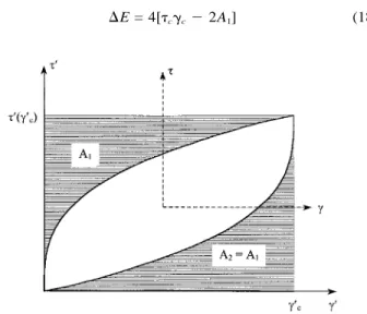 Fig. 9 shows very good agreement between the damping predicted by (19) at different levels of confinement (␴⬘0 = 0 – 1,766 kPa), with the experimental data on dry remolded sand specimens.