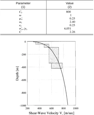 TABLE 1. Input Parameters for MIT-S1 Model Parameter (1) Value(2) C b 800 ␻ 1 ␮⬘0 0.25 ␻ s 2.40 e 0 0.25 ␴⬘ /prev a 6,051 C 2.26