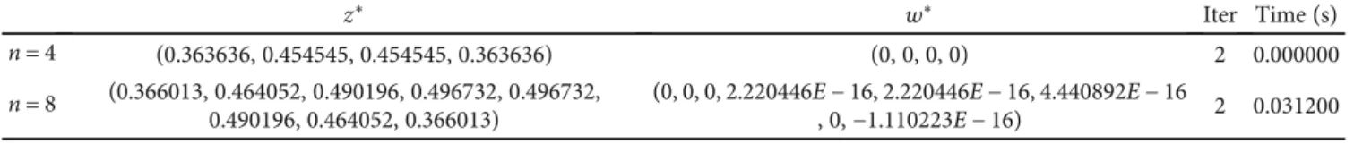 Table 3: Numeric outcomes of the Yu method.