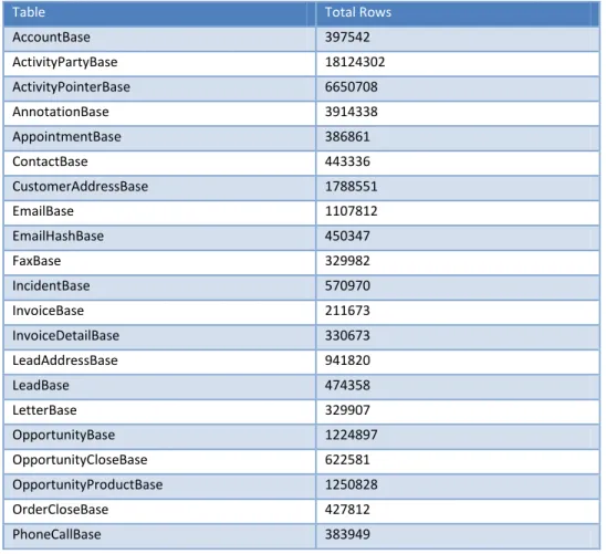 Table 4: Benchmark Test Parameters Summary  Benchmark Test Parameters 