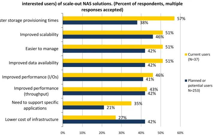 Figure 1. Scale-Out NAS Considerations 