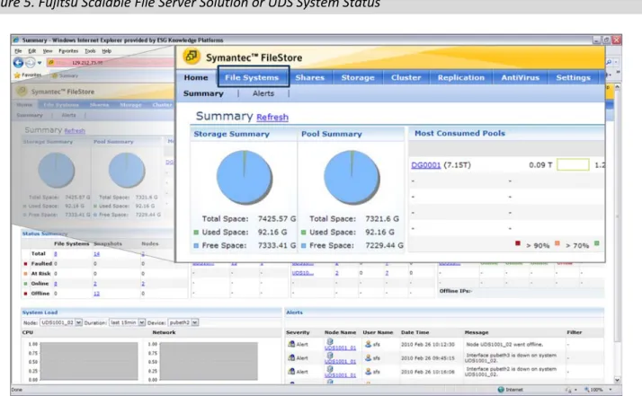 Figure 5. Fujitsu Scalable File Server Solution or UDS System Status 