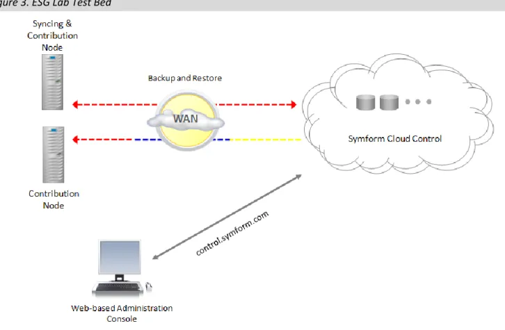 Figure 3. ESG Lab Test Bed 