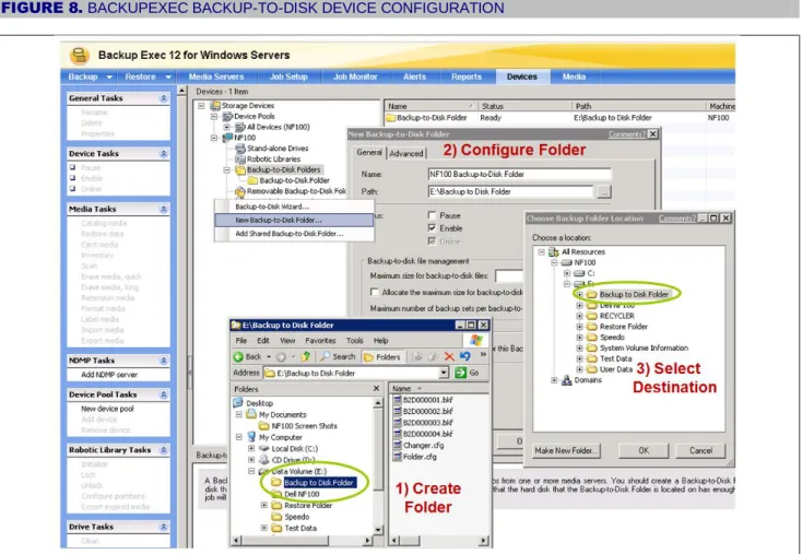 FIGURE 8. BACKUPEXEC BACKUP-TO-DISK DEVICE CONFIGURATION 