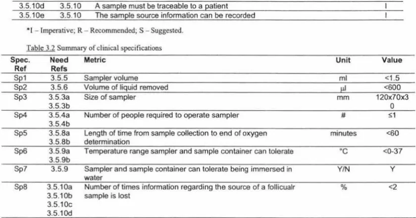 Table 3.2 Summary of clinical specifications 