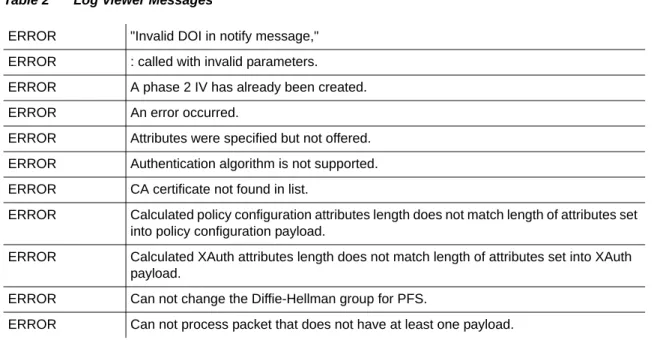 Table 2 Log Viewer Messages 