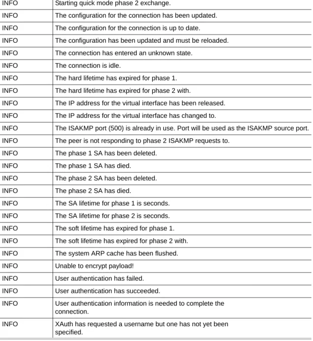 Table 4 Log Viewer Warning Messages 