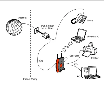 FIGURE 1. Sample Home Network