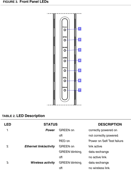FIGURE 3. Front Panel LEDs