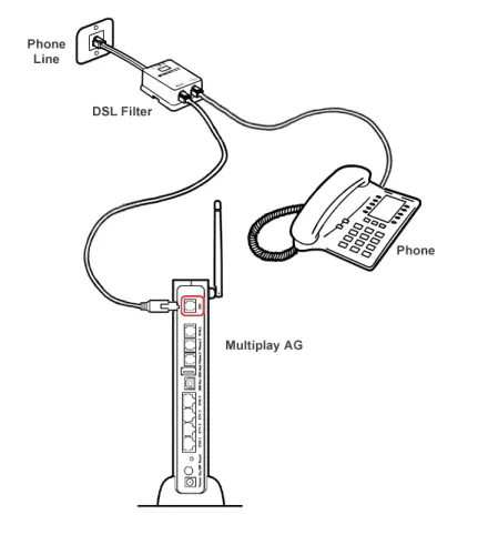 FIGURE 2. Phone Cable Connection