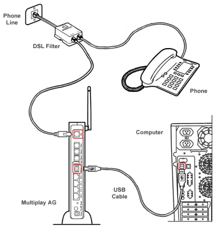 FIGURE 4. USB Cable Connection