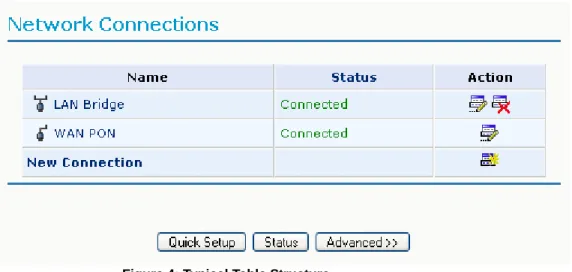 Figure 4: Typical Table Structure