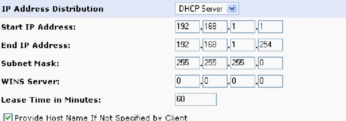 Figure 18: IP Address Distribution – DHCP Server