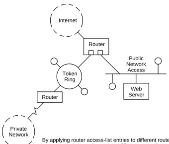 Figure 10.2 Connecting two LANs to the Internet