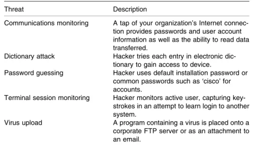 Figure 10.3 illustrates the placement of a ®rewall on a DMZ Token-Ring LAN which would consist of a MAU with two