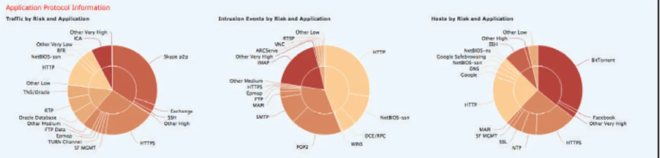 Figure 3 is a summary of our latest test results in comparison to the 