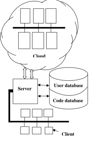 Fig 2.1.  Online compiler architecture 