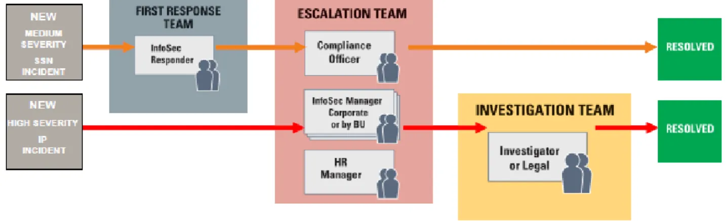Figure 4: Sample Incident W