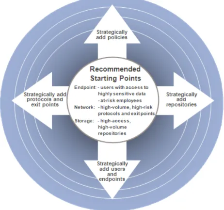 Figure 1: Risk