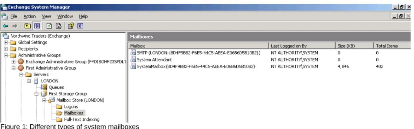 Figure  1:  Different  types  of  system  mailboxes