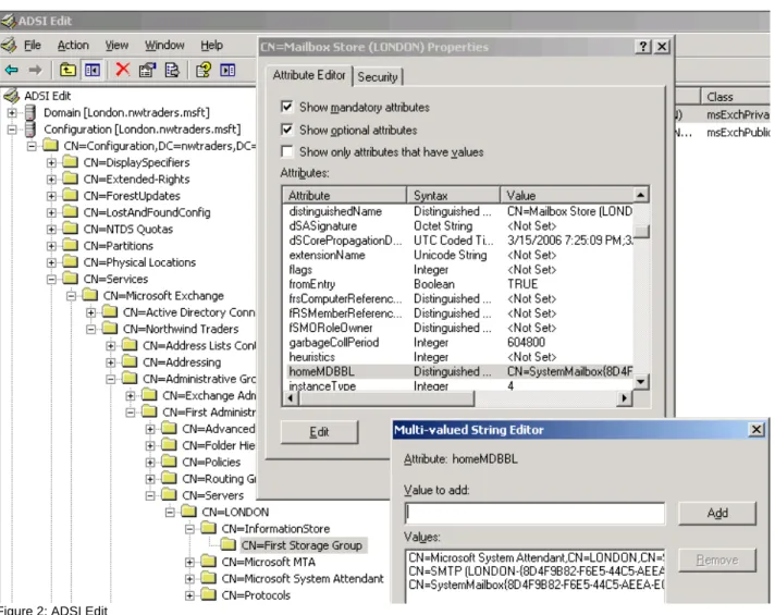 Figure  2:  ADSI  Edit 