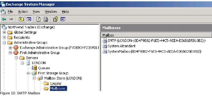 Figure  10:  SMTP  Mailbox
