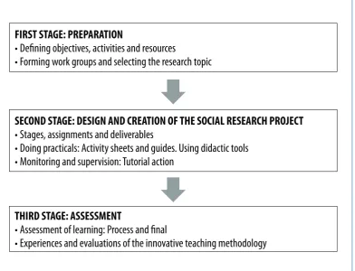 Figure 1. Case study development stages