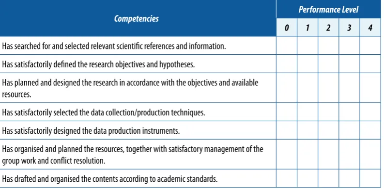 Table 2. Evaluation matrix for the specific competencies worked on in the practicals