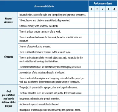 Table 3. Rubric for the evaluation of the final report and its presentation in the classroom