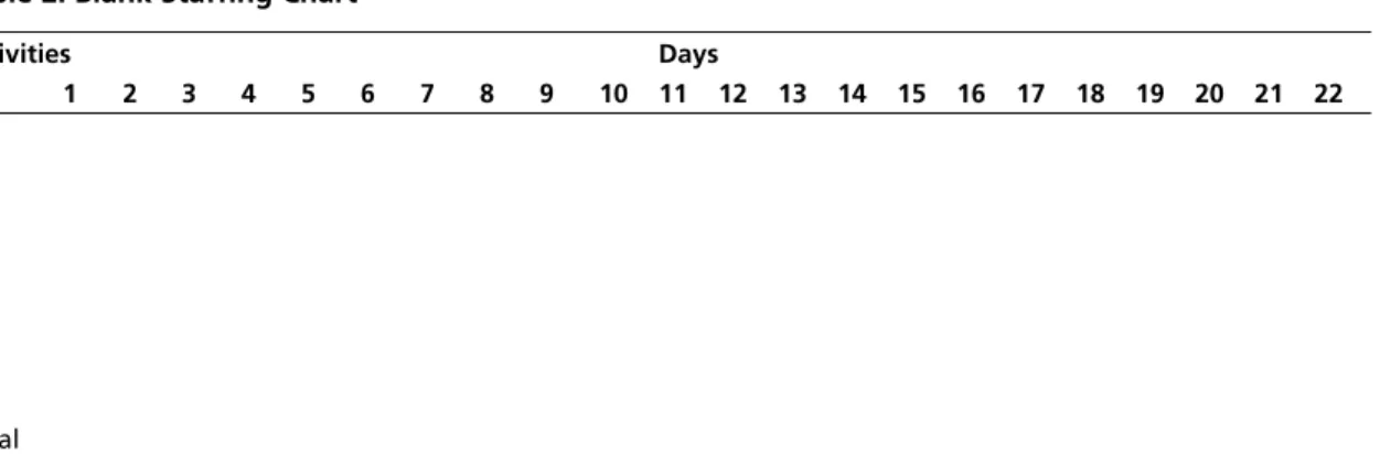 Table 2: Blank Staffing Chart  Table 5:  Activities  Days  1  2  3  4  5  6  7  8  9  10 11 12 13 14 15 16 17 18 19 20 21 22  A B C D E F G H I Total Activities       Days     1  2  3  4  5  6  7  8  9  10 11 12 13 14 15 16 17 18 19 20 21 22  A 2 2 2 2 2  
