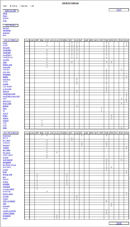 Figure 15 – Add/Edit Attributes Screen 