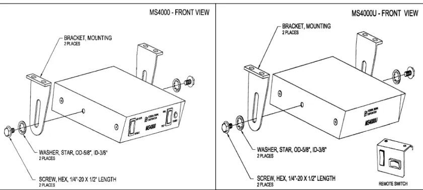 Figure 4-1. MS4000 Mounting location  Figure 4-2. MS4000U Mounting location