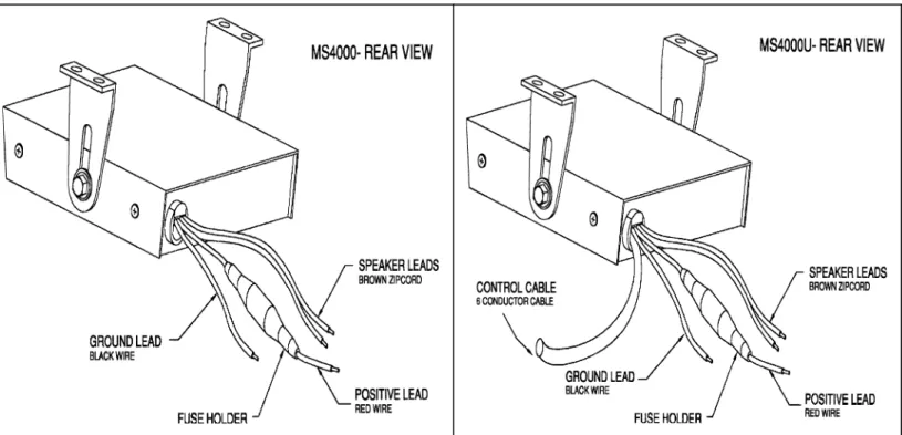 Figure 4-3. MS4000 Wire location  Figure 4-4. MS4000U wire location